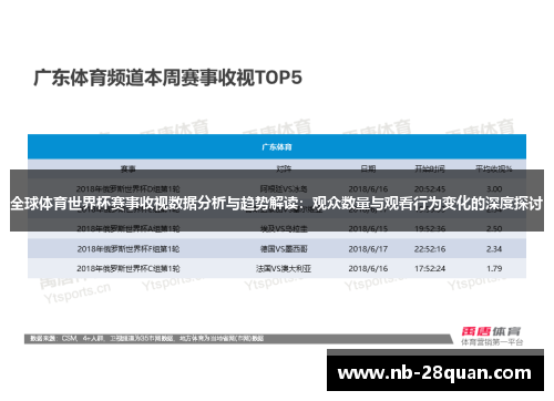 全球体育世界杯赛事收视数据分析与趋势解读：观众数量与观看行为变化的深度探讨