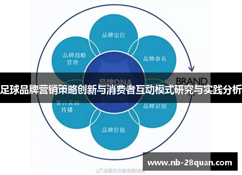 足球品牌营销策略创新与消费者互动模式研究与实践分析