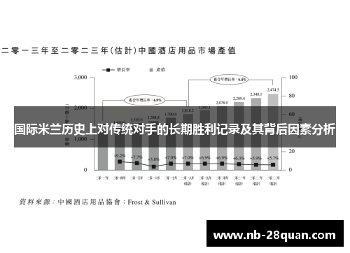 国际米兰历史上对传统对手的长期胜利记录及其背后因素分析