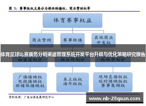 体育足球比赛票务分销渠道管理系统开发平台升级与优化策略研究报告