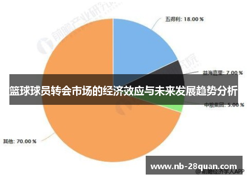 篮球球员转会市场的经济效应与未来发展趋势分析