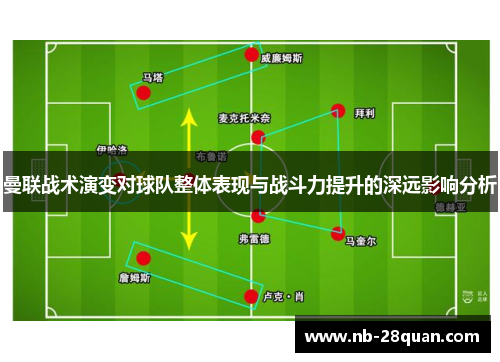 曼联战术演变对球队整体表现与战斗力提升的深远影响分析