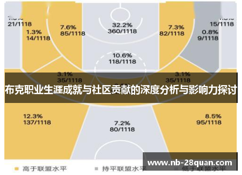 布克职业生涯成就与社区贡献的深度分析与影响力探讨