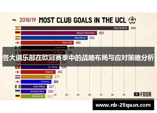 各大俱乐部在欧冠赛季中的战略布局与应对策略分析