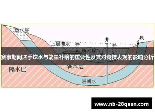 赛事期间选手饮水与能量补给的重要性及其对竞技表现的影响分析