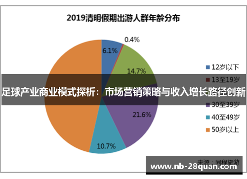 足球产业商业模式探析：市场营销策略与收入增长路径创新