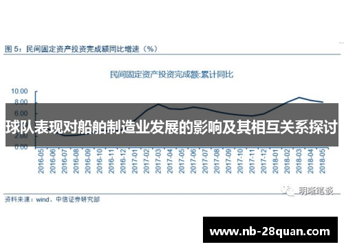 球队表现对船舶制造业发展的影响及其相互关系探讨
