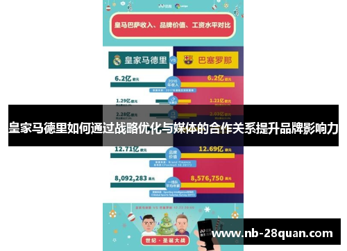 皇家马德里如何通过战略优化与媒体的合作关系提升品牌影响力