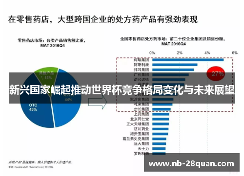 新兴国家崛起推动世界杯竞争格局变化与未来展望