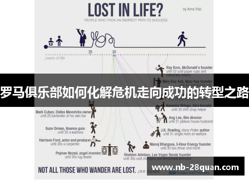 罗马俱乐部如何化解危机走向成功的转型之路