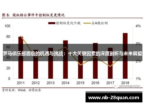 罗马俱乐部面临的机遇与挑战：十大关键因素的深度剖析与未来展望