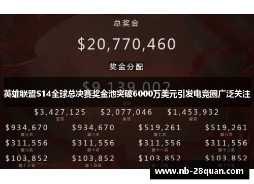英雄联盟S14全球总决赛奖金池突破6000万美元引发电竞圈广泛关注
