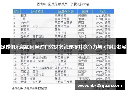 足球俱乐部如何通过有效财务管理提升竞争力与可持续发展