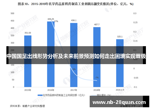 中国国足出线形势分析及未来前景预测如何走出困境实现晋级