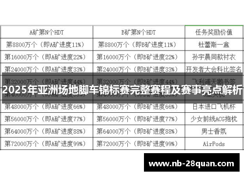 2025年亚洲场地脚车锦标赛完整赛程及赛事亮点解析