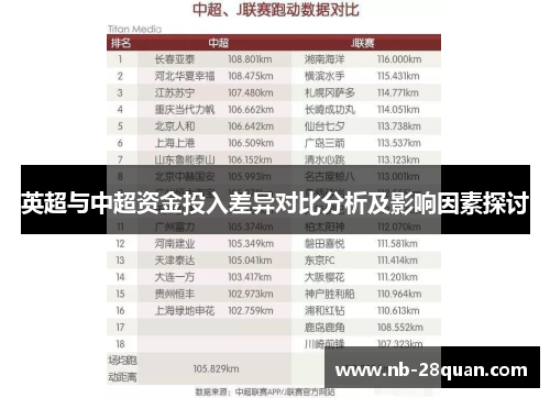 英超与中超资金投入差异对比分析及影响因素探讨