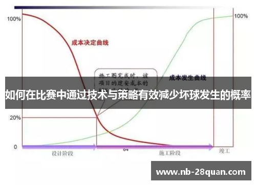 如何在比赛中通过技术与策略有效减少坏球发生的概率