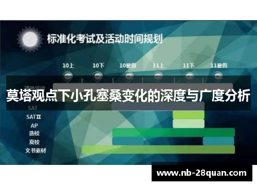 莫塔观点下小孔塞桑变化的深度与广度分析