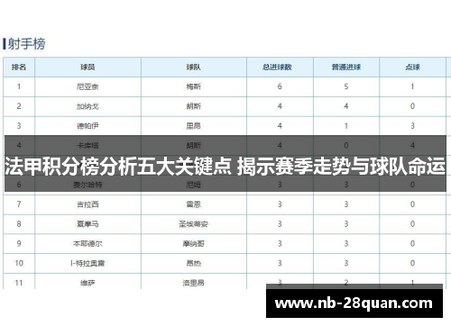 法甲积分榜分析五大关键点 揭示赛季走势与球队命运