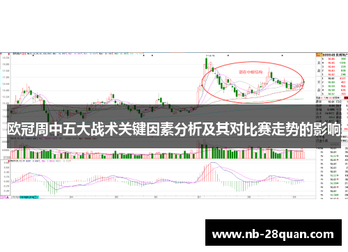 欧冠周中五大战术关键因素分析及其对比赛走势的影响