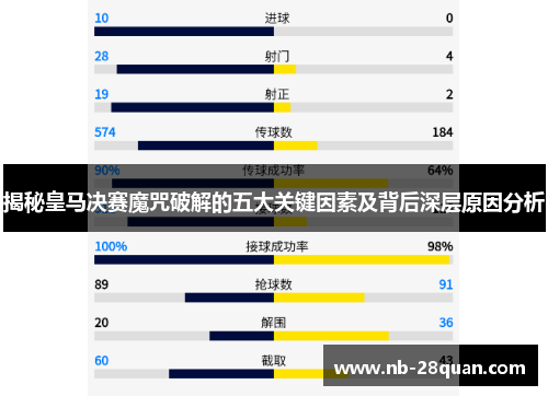 揭秘皇马决赛魔咒破解的五大关键因素及背后深层原因分析