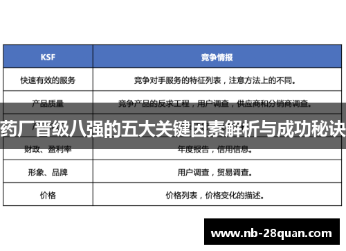 药厂晋级八强的五大关键因素解析与成功秘诀