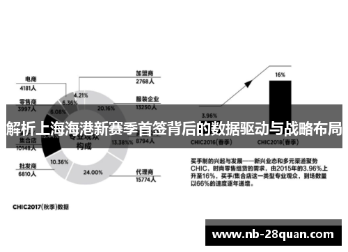 解析上海海港新赛季首签背后的数据驱动与战略布局