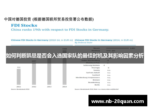 如何判断凯恩是否会入选国家队的最佳时机及其影响因素分析