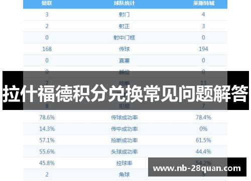 拉什福德积分兑换常见问题解答