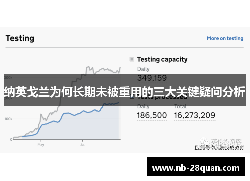 纳英戈兰为何长期未被重用的三大关键疑问分析