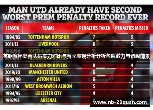 英联赛杯参赛队伍实力对比与赛季表现分析分析各队潜力与晋级前景